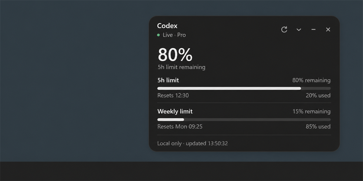 Codex app in Compact mode: 80% of the 5-hour limit and 15% of the weekly limit remaining.